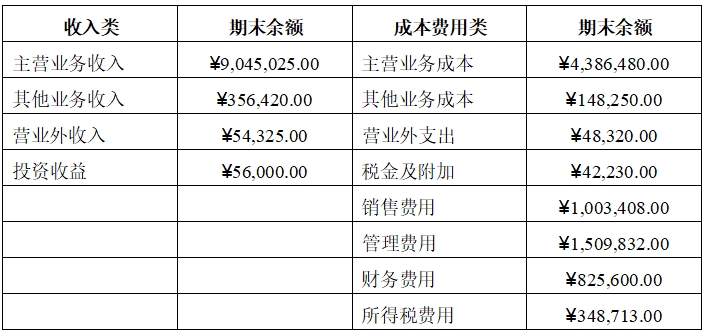 江西單招