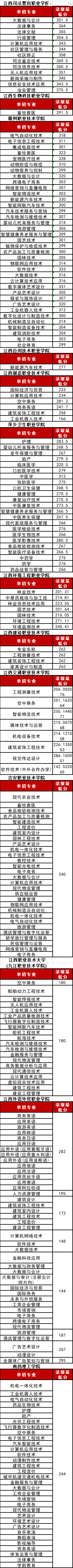 江西單招