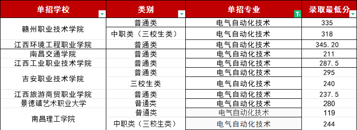 江西單招