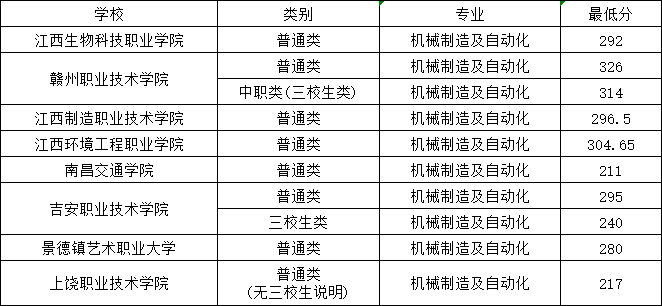 江西單招
