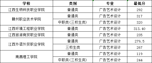 江西單招