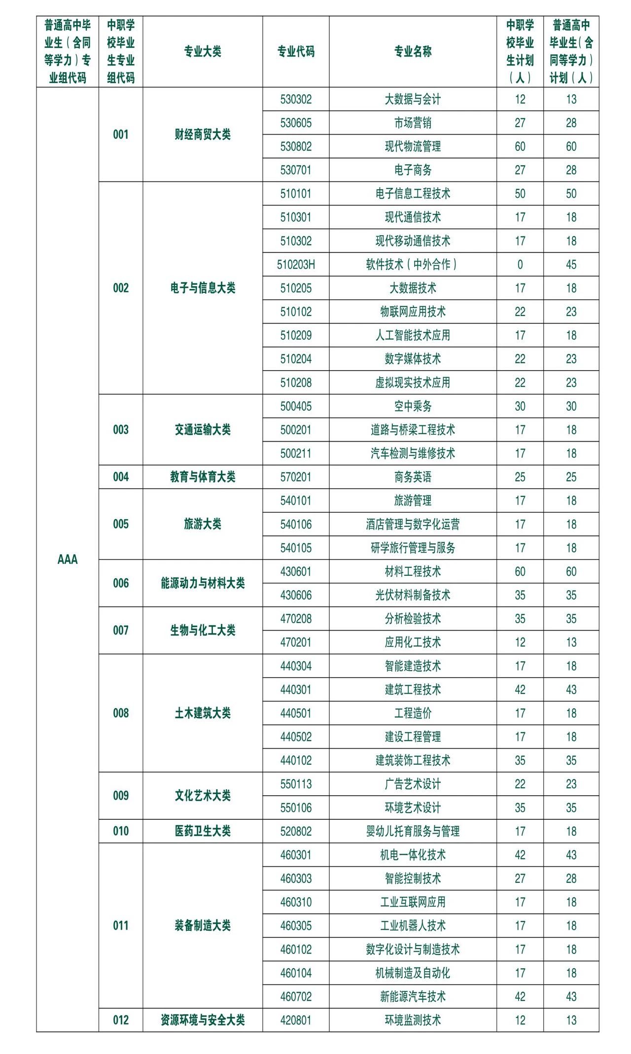 江西高職單招網(wǎng)