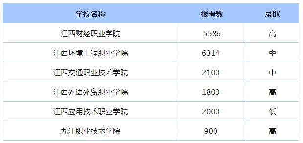 江西高職單招網(wǎng)
