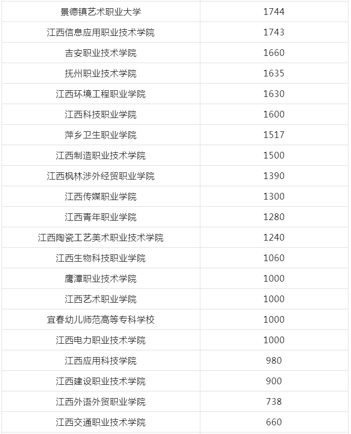 江西高職單招網(wǎng)