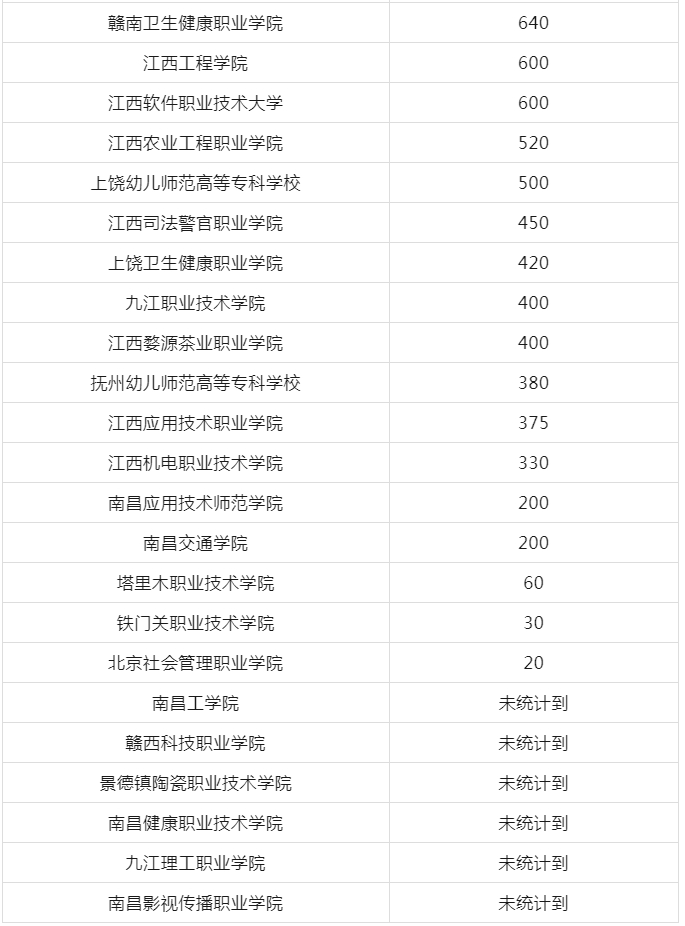 江西高職單招網(wǎng)