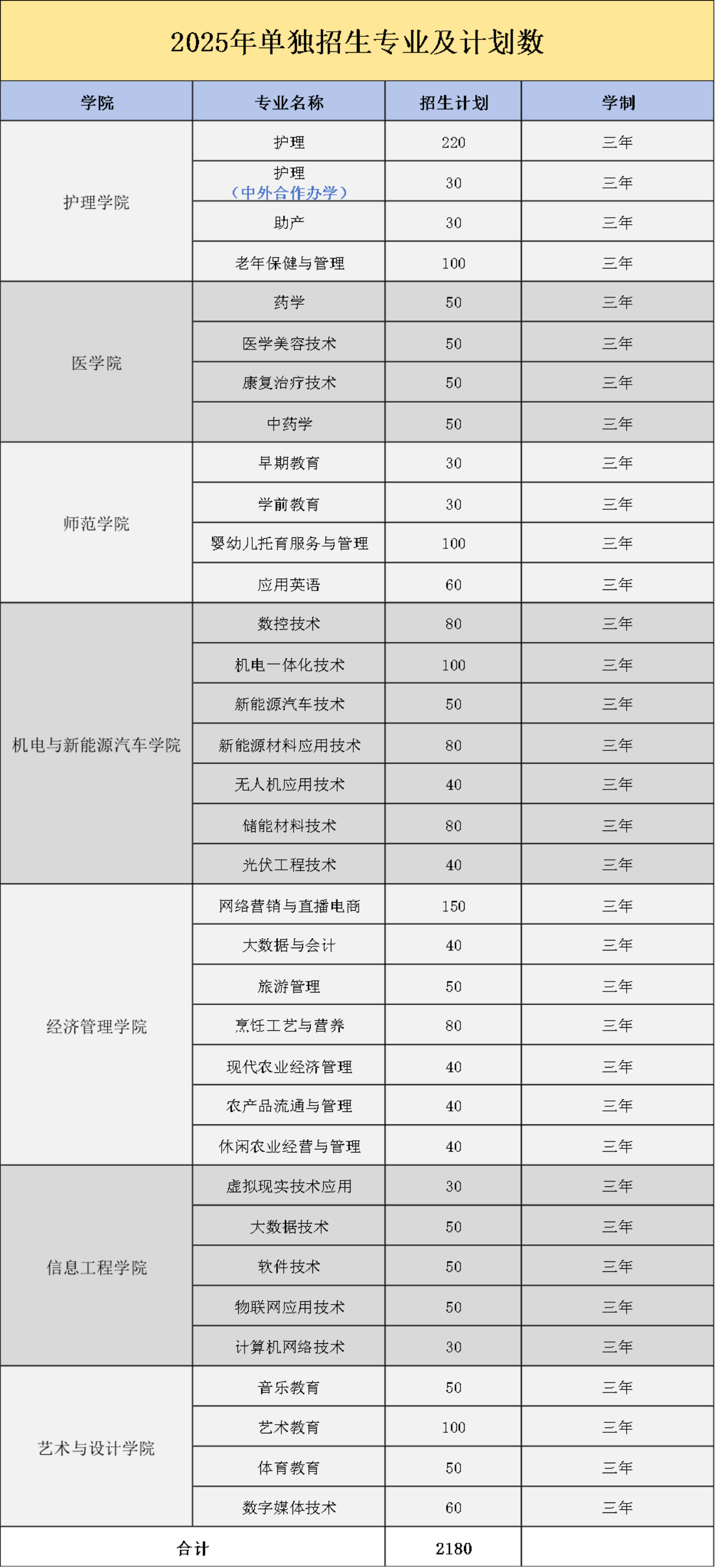 宜春職業(yè)技術(shù)學(xué)院?jiǎn)握? style=