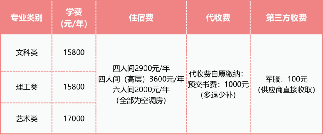 江西高職單招