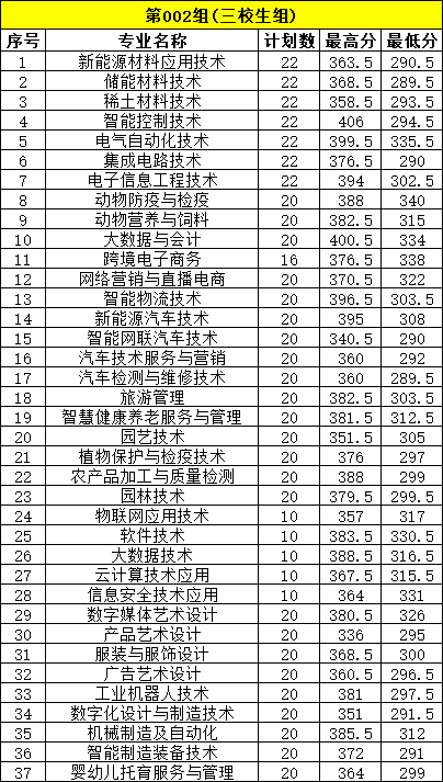 江西高職單招網