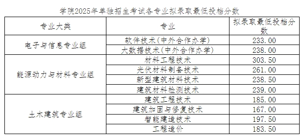 江西現(xiàn)代職業(yè)技術(shù)學(xué)院?jiǎn)握? style=