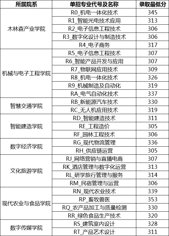 江西高職單招網