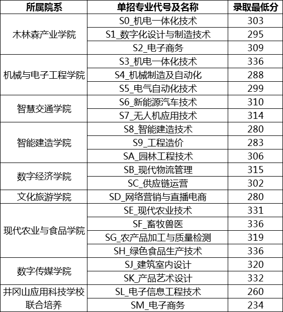 江西高職單招網