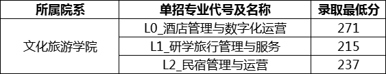 江西高職單招網