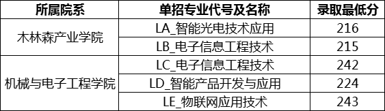 江西高職單招網