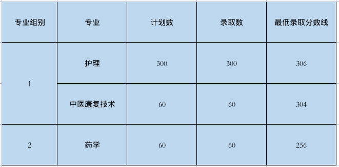 江西高職單招網(wǎng)