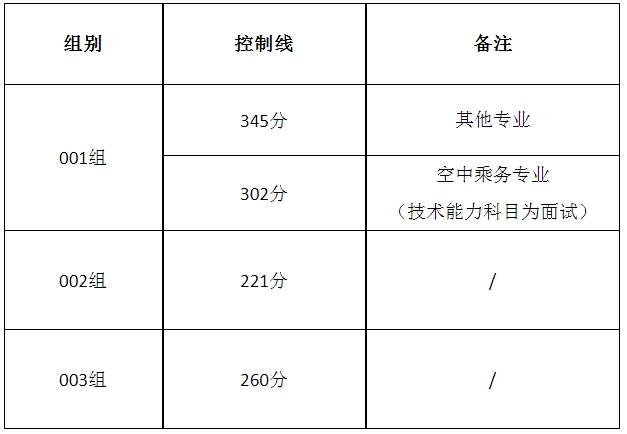 江西高職單招網