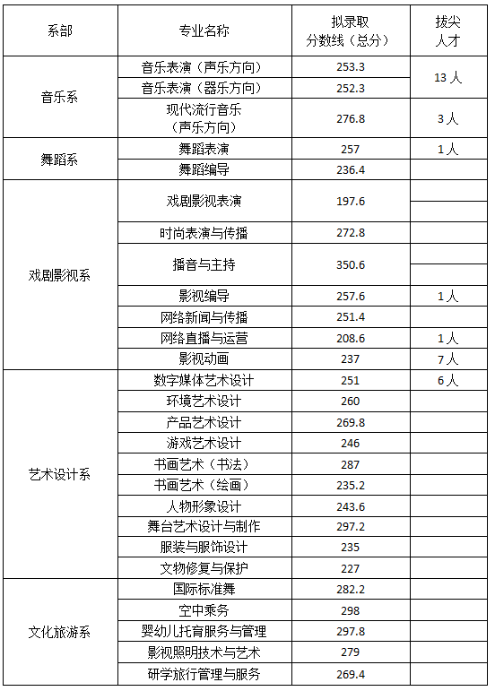 江西高職單招網(wǎng)