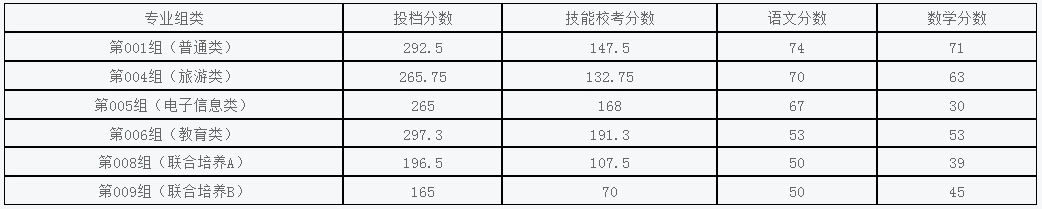 江西高職單招網