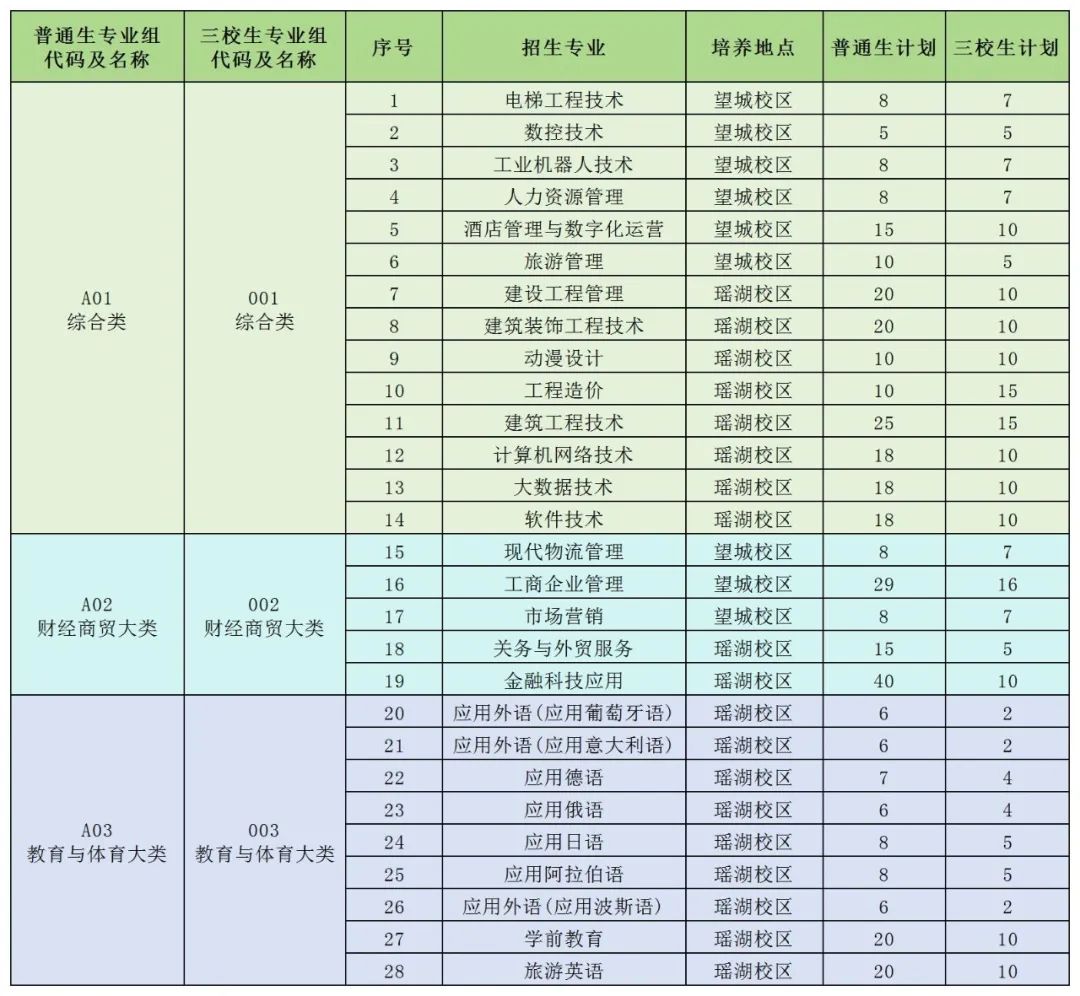 江西高職單招網(wǎng)