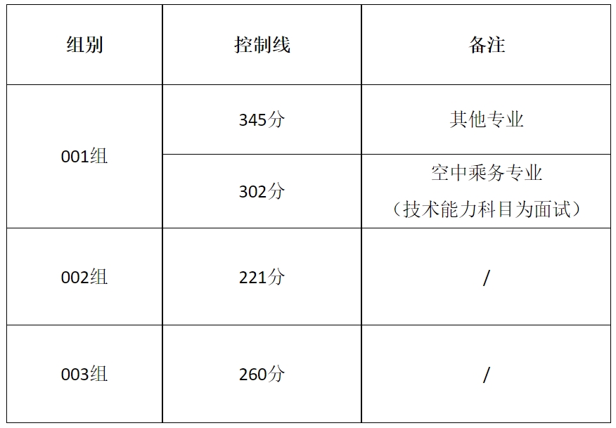 江西交通職業(yè)技術(shù)學(xué)院單招