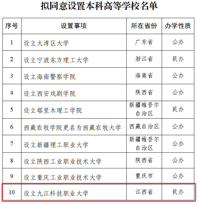 江西高職單招網(wǎng)