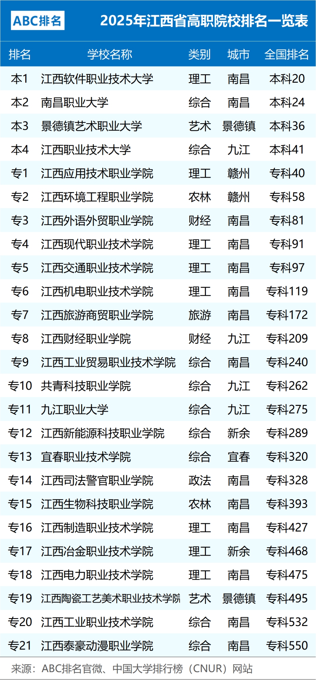 江西高職單招網