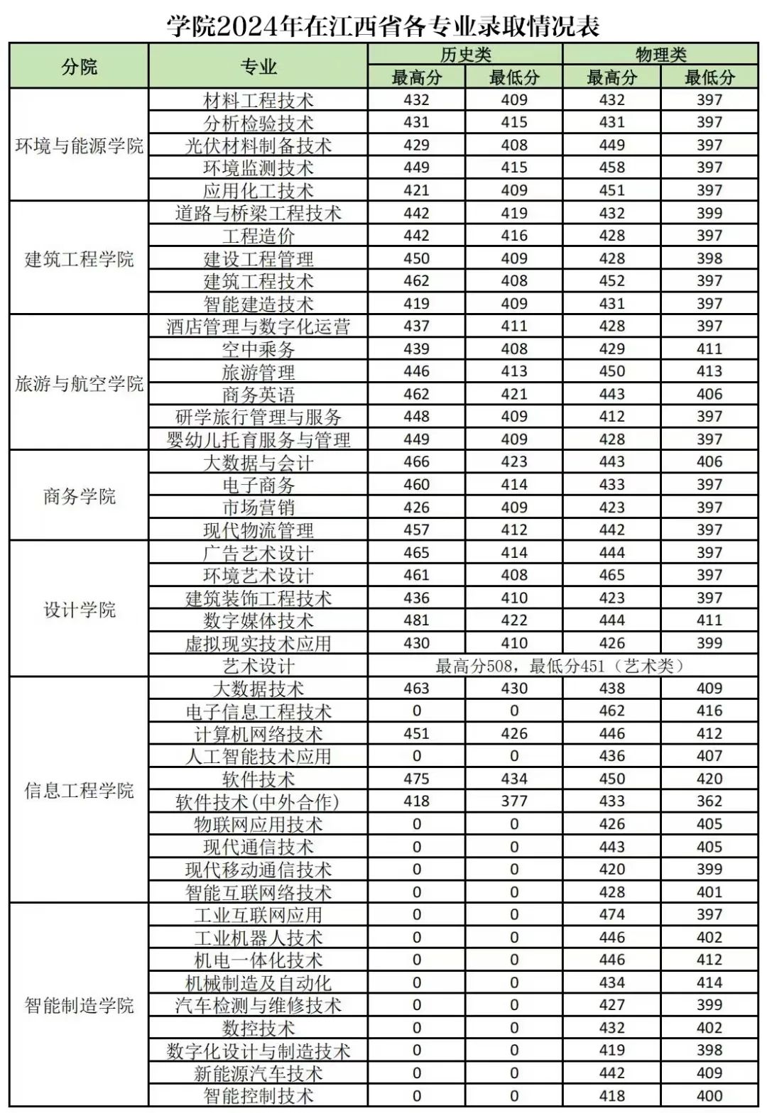 江西高職單招網