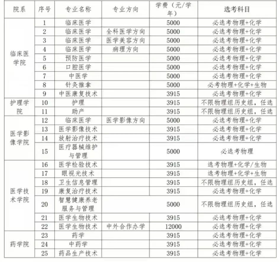 江西高職單招網