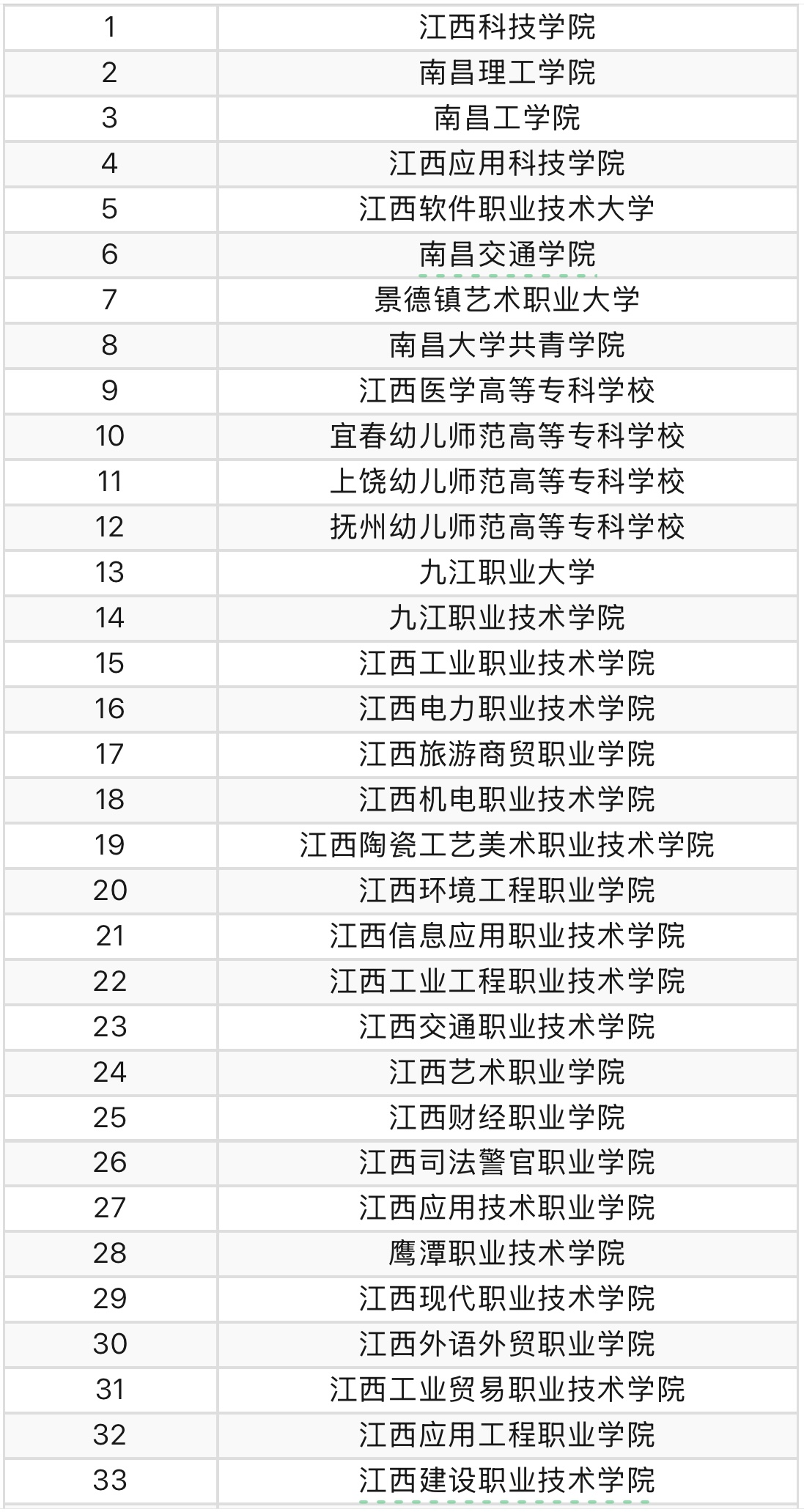 江西高職單招網
