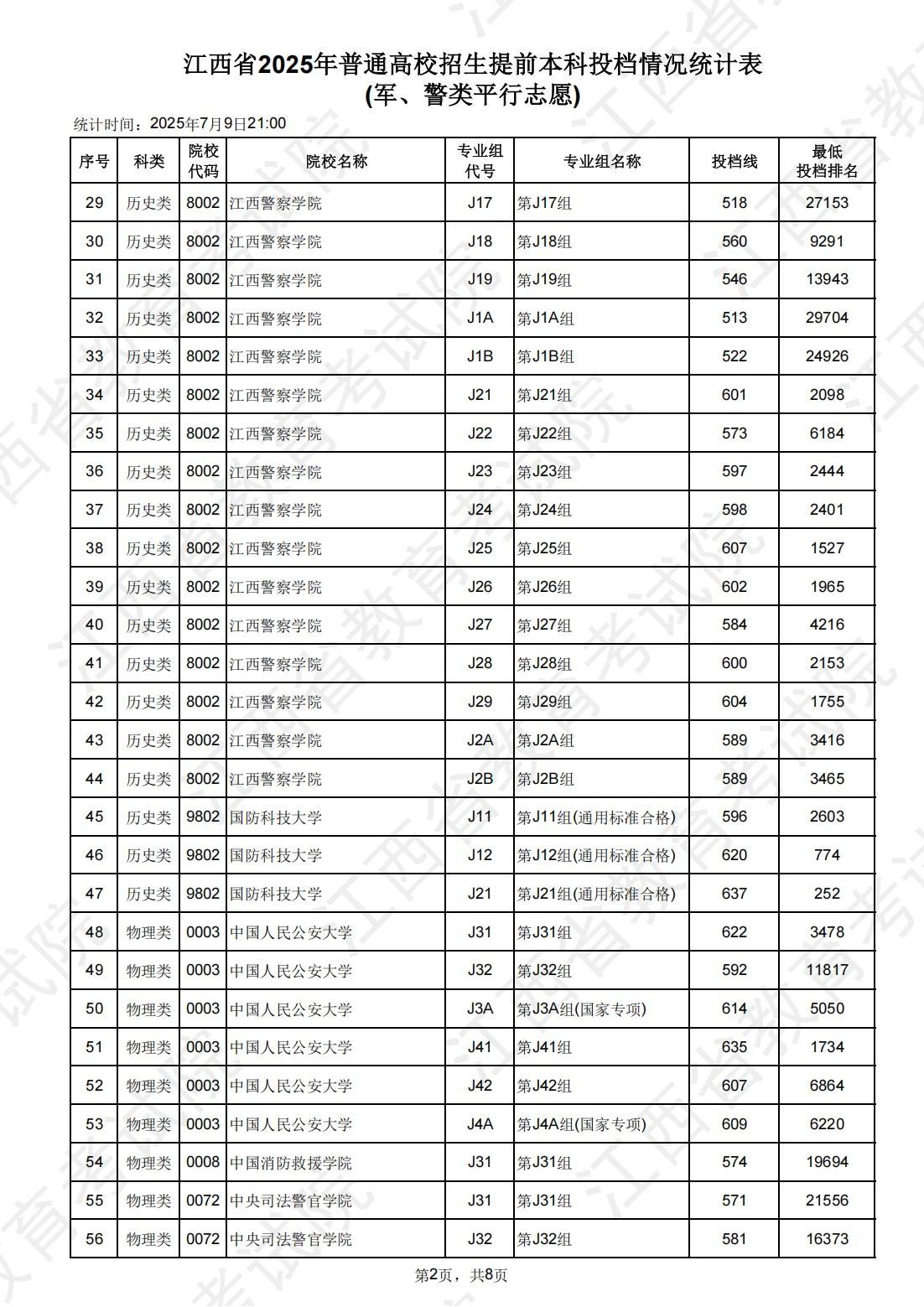 江西高職單招網