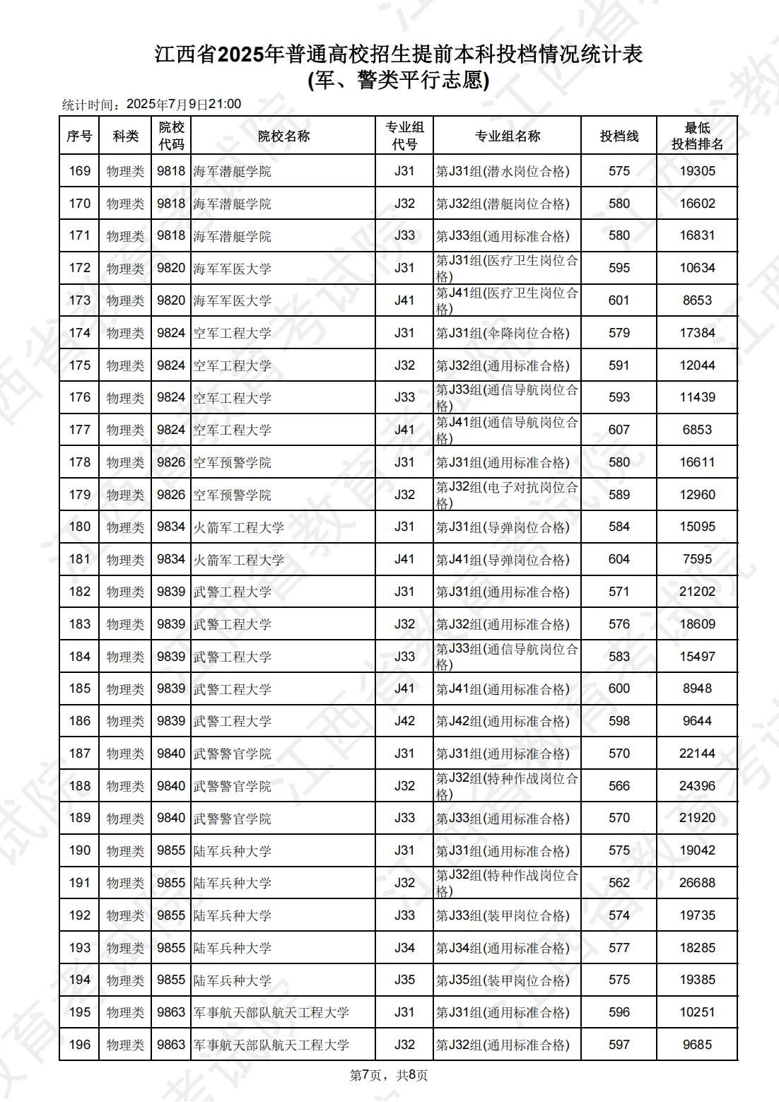 江西高職單招網