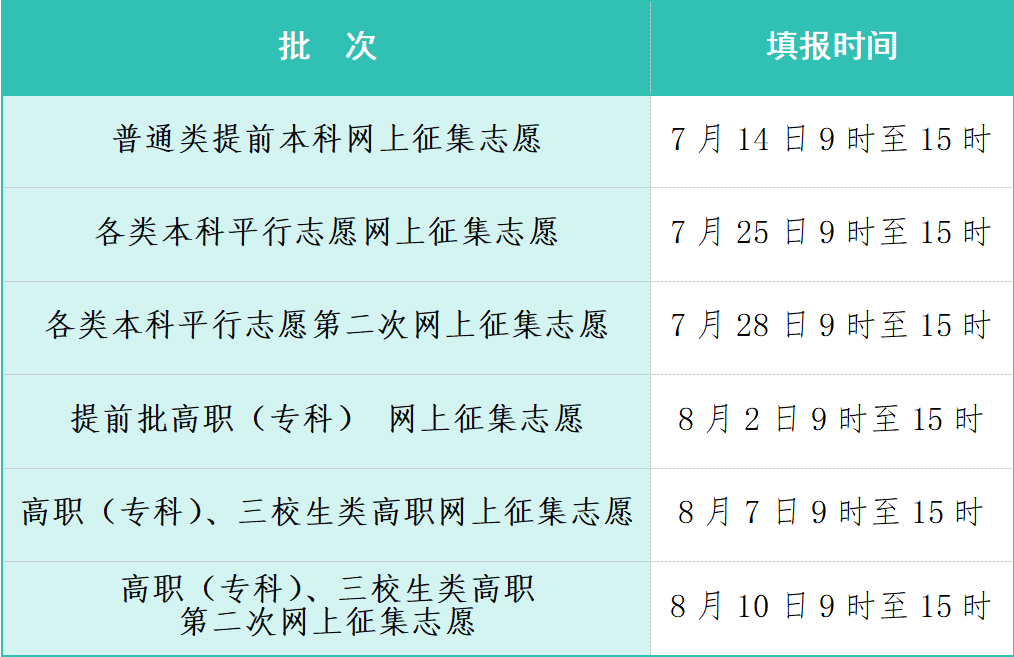 江西高職單招網