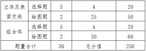 江西高職單招網(wǎng)