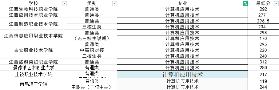 江西單招