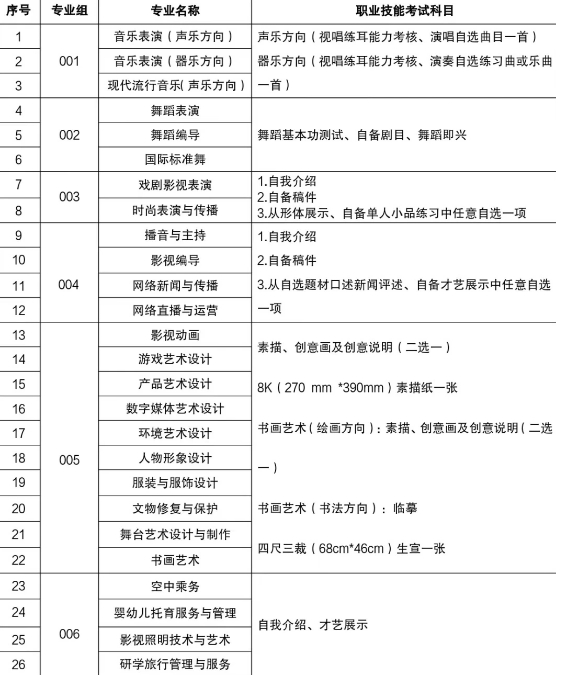 江西高職單招網