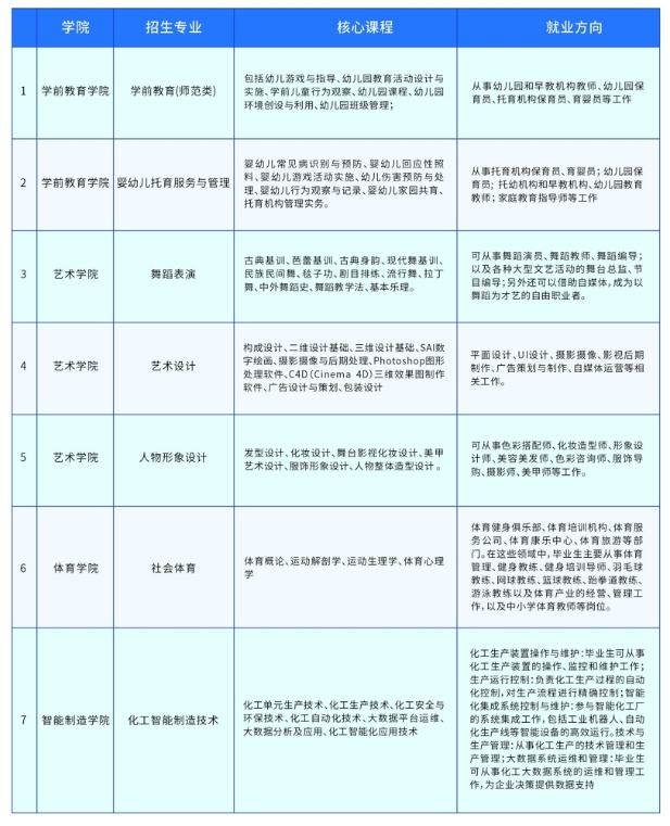 九江職業大學單招