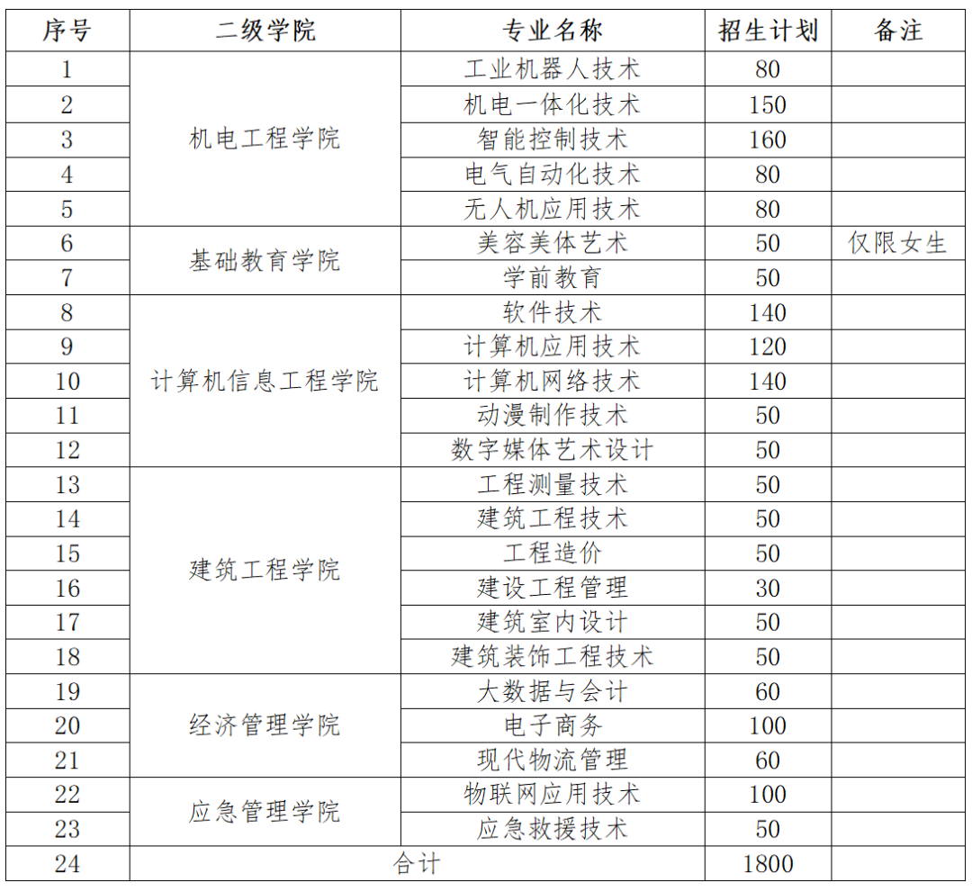 江西高職單招網